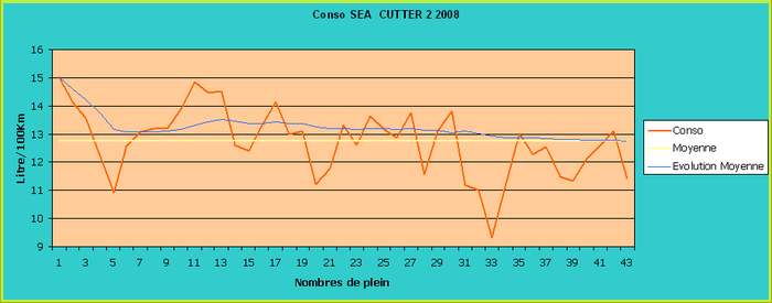 Conso 2008